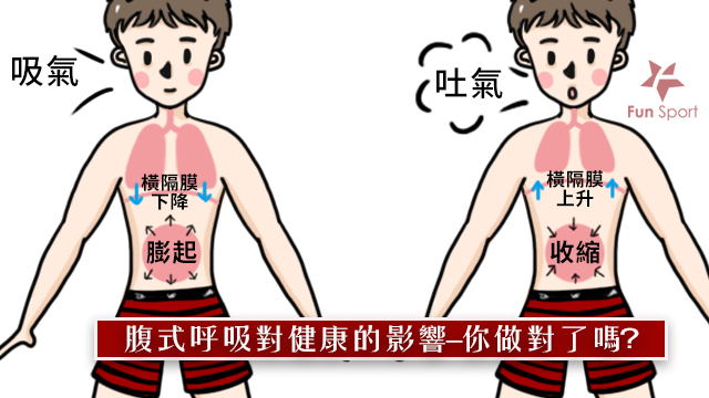 腹式呼吸對健康的影響 你做對了嗎 Funsport 趣運動