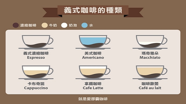 義式咖啡種類這麼多 就是愛膠囊咖啡 義式咖啡種類這麼多 就是愛膠囊咖啡